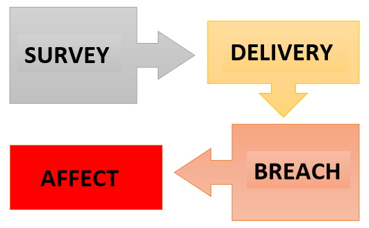 SDBA cybersecurity model