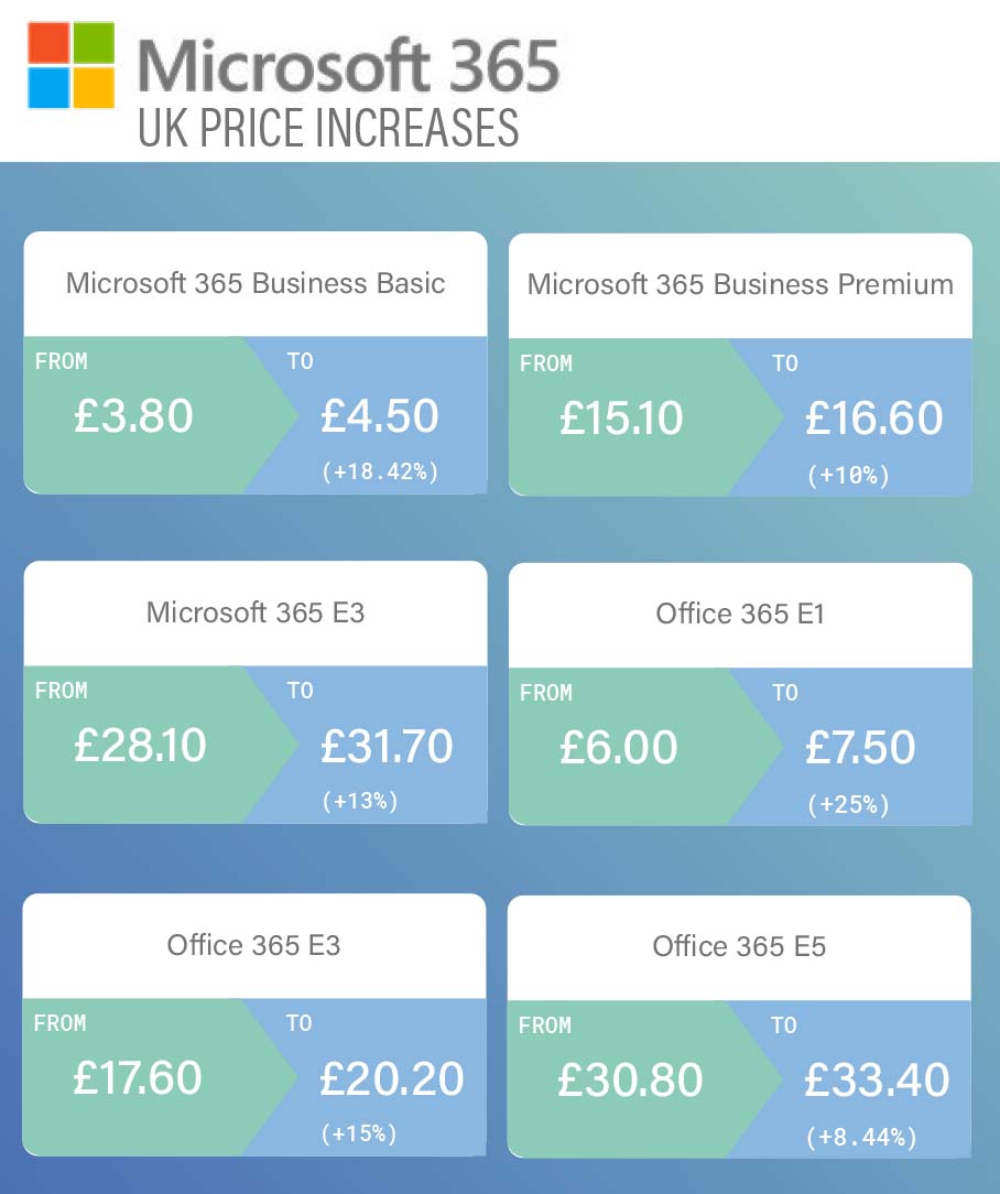 Microsoft 365 price increase infographic uk pound-1